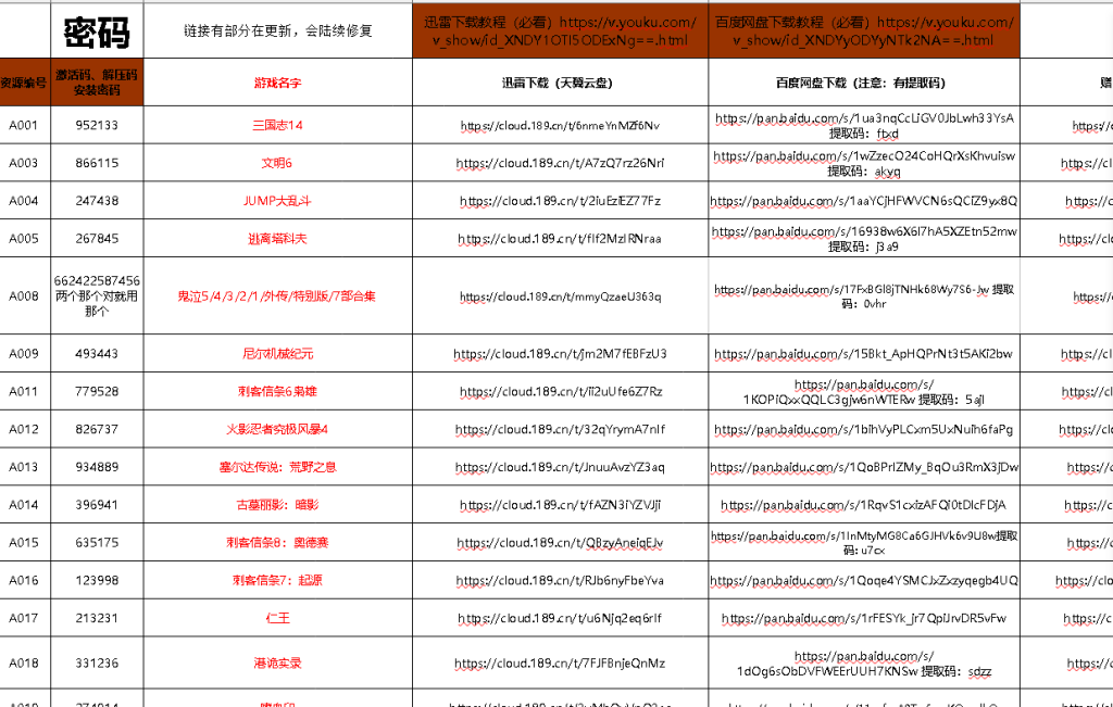 50000GB游戏大合集