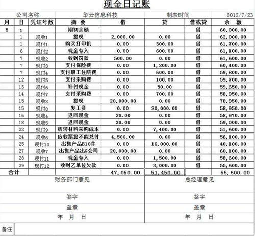 年后掌握这个“懒”字，永远不缺创业机会 创业 网赚 站长故事 第3张