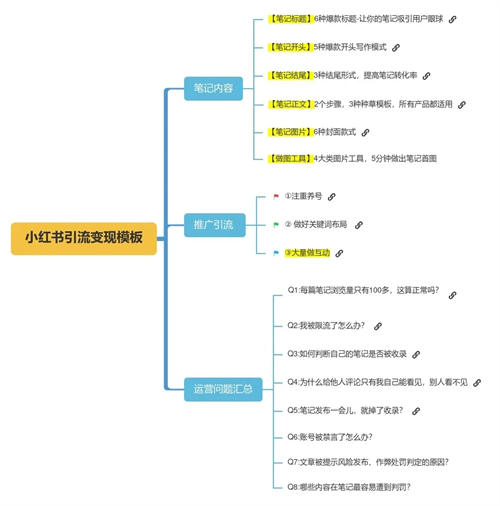 5000字长文干货：如何写出小红书爆款文案 小红书 经验心得 第2张