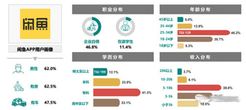 赚钱的小项目：闲鱼无货源，新手也能赚钱 电商 好文分享 第1张