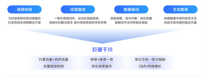 2022抓住巨量千川新红利 营销 流量 抖音 经验心得 第3张