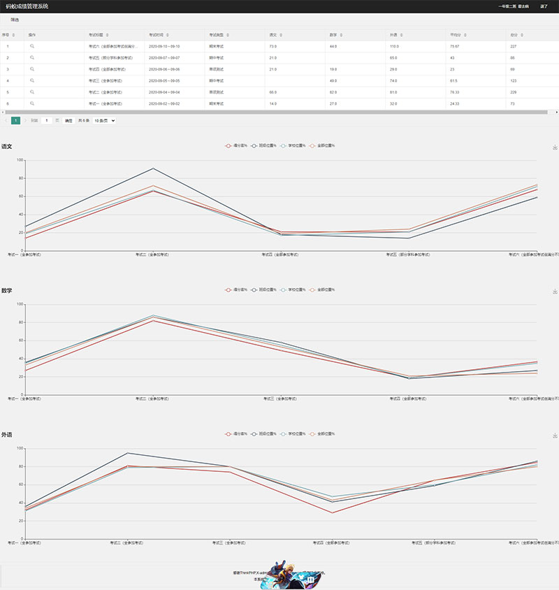 ThinkPHP6内核学生成绩管理系统源码