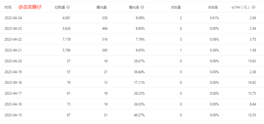 一个网赚早餐的方法 利于chatgpt写文文发布赚收益-百变鹏仔