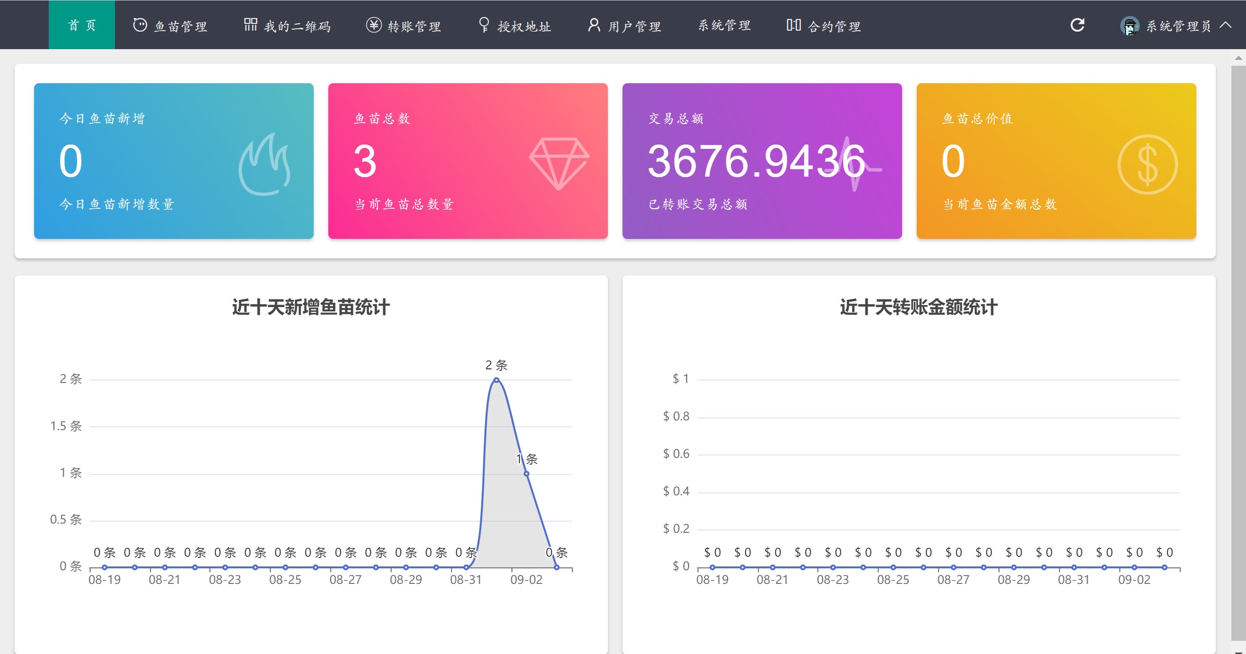 usdt无后门全开源版免费分享