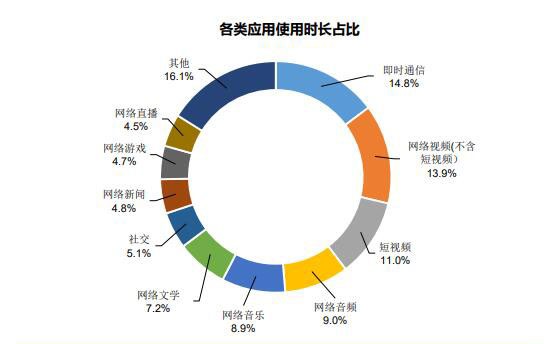 新项目实操分析，用付费视频进行流量变现 互联网 经验心得 第2张