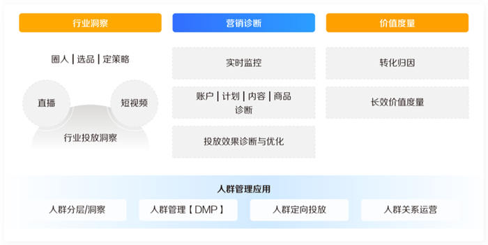 2022抓住巨量千川新红利 营销 流量 抖音 经验心得 第5张