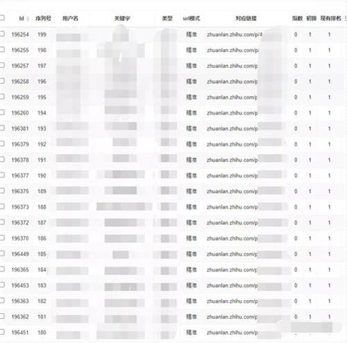 一文教你读懂知乎‘长尾’流量和知乎好物最新玩法！ 流量 SEO优化 知乎 经验心得 第21张