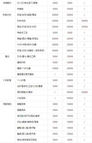 入驻抖音小店需要缴纳多少保证金？常见问题分享 心情感悟 好文分享 第2张