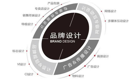 从产品定位说营销，贯穿始终的营销思路 营销 好文分享 第1张