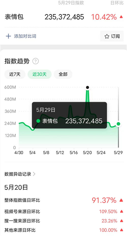 卖表情包小赚一笔很简单 网赚 经验心得 第6张