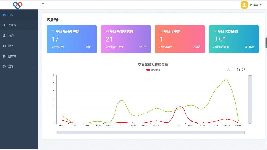 2022最新独立版智狐聚合支付v1.0.5.21_聚合支付系统源码