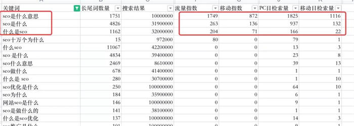 SEO文章怎么写？SEO文章写作逻辑 内容产业 SEO 经验心得 第2张