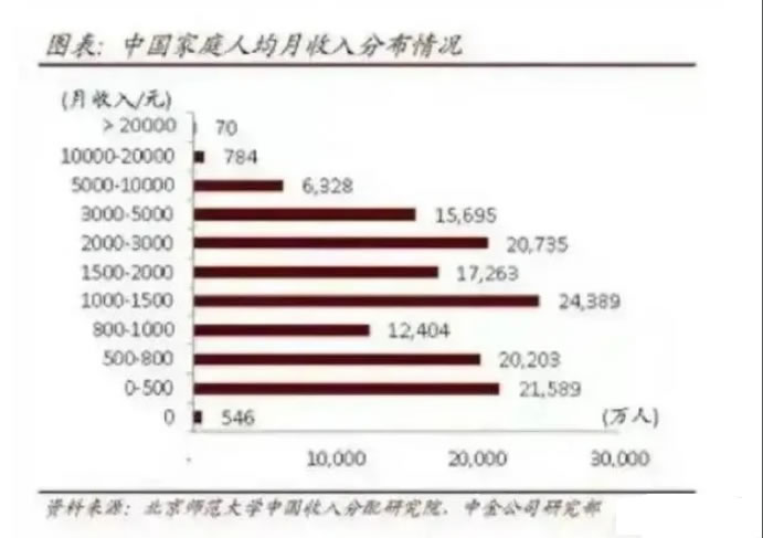 中国人月收入真实数据 工作 赚钱 我看世界 微生活 第1张