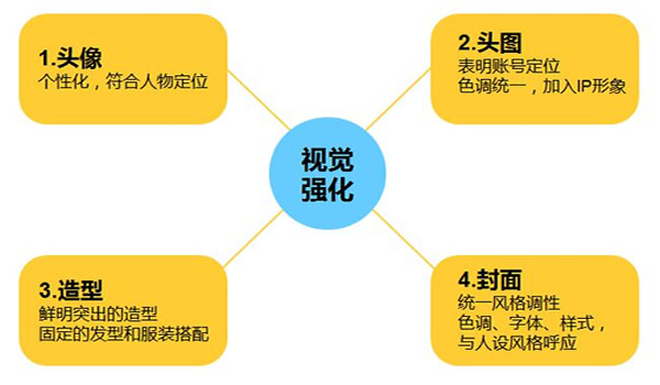 视频号初期做什么内容比较好，新手如何去布局 短视频 经验心得 第3张