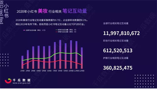 5000字详解小红书热门领域以及变现模式 小红书 经验心得 第9张