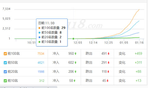  一个月上权重5的操作秘籍 附：破解惊雷算法3.0