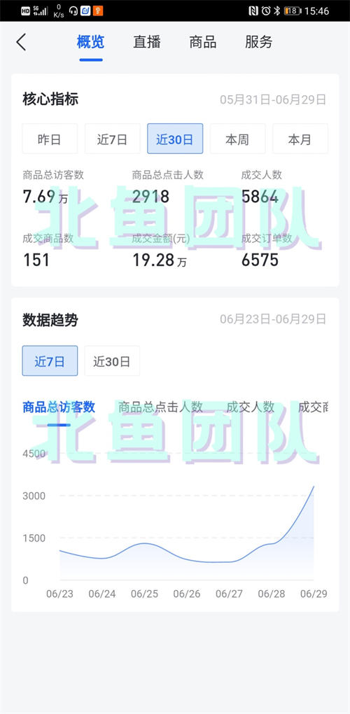 抖音无货源店群选品4大技巧 电商 经验心得 第1张