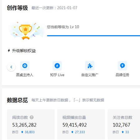 知乎10万粉丝账号的运营学习经验分享 知乎 博客运营 第2张