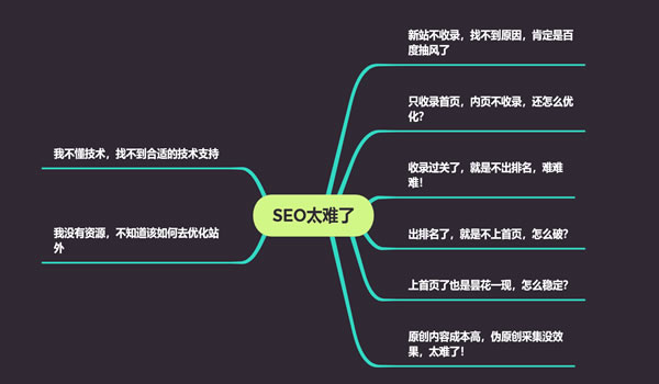 SEO误人误己的臆想：拒绝黑帽 提倡白帽