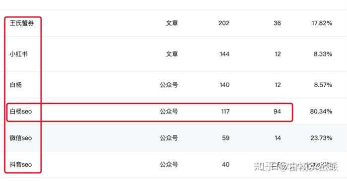 被忽视的微信搜一搜巨大流量 SEO 流量 搜索引擎 微信 SEO推广 第6张