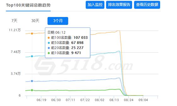 网站被K怎么办，准备B计划吧，你随时可能被K站