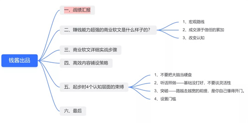 商业软文变现的底层逻辑和实战步骤 网络营销 经验心得 第1张