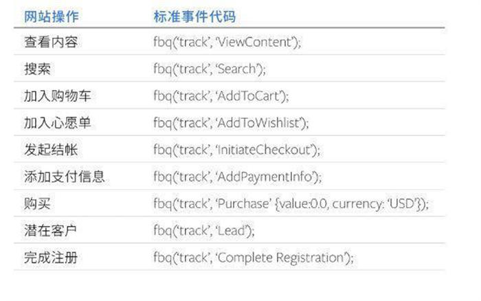 跨境电商心得篇：Facebook广告投放网站引流7大要点 Facebook 经验心得 第1张