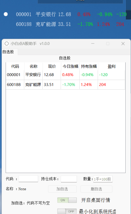 【摸鱼神器】小白点A股助手 v1.0.0 透明无底色、桌面盯盘，持续更新