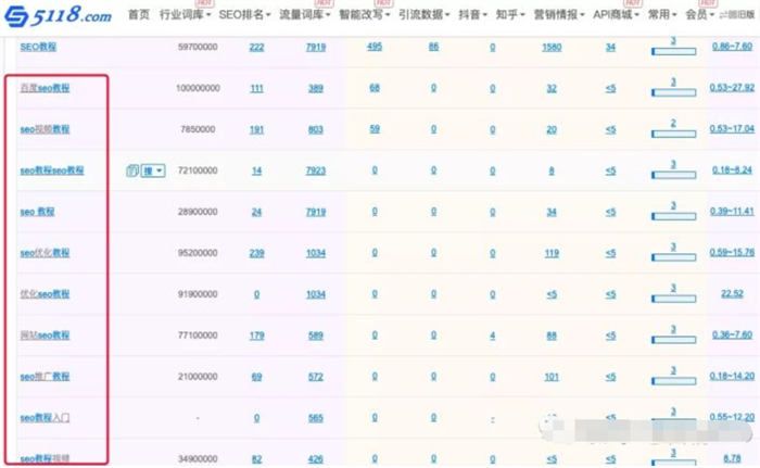 刷百度下拉与快排点击原理是什么？ SEO优化 SEO SEO推广 第5张