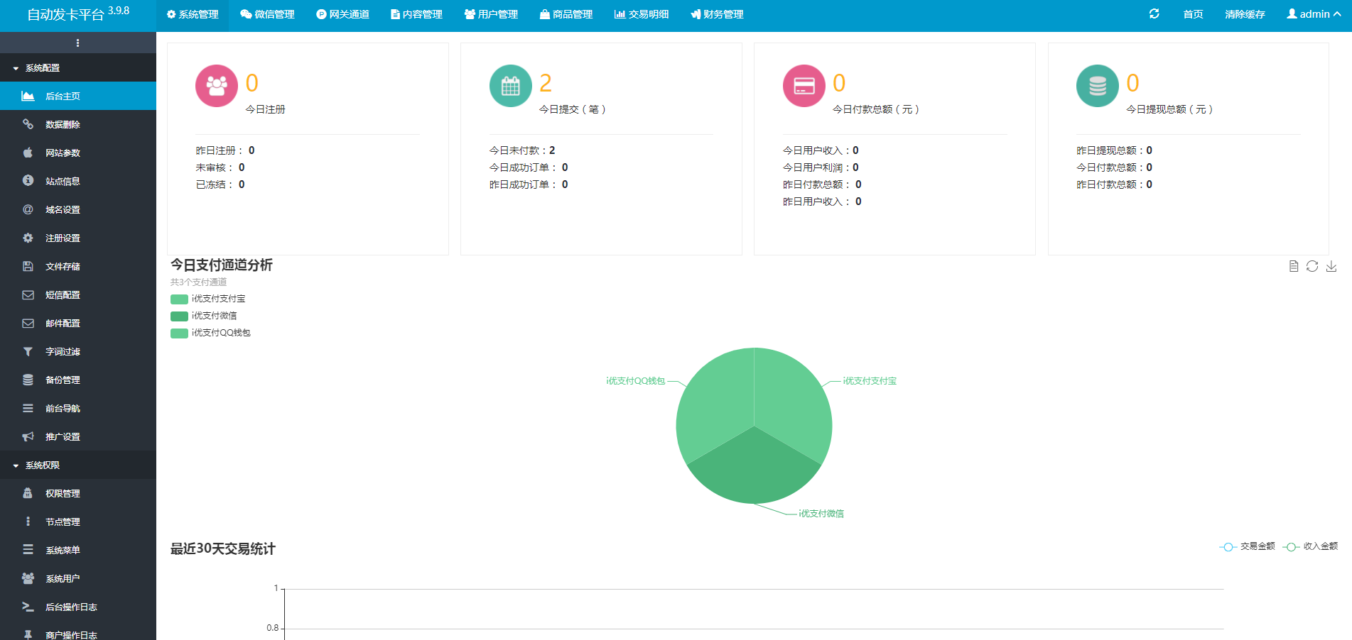 最新版企业发卡网全开源+搭建教程