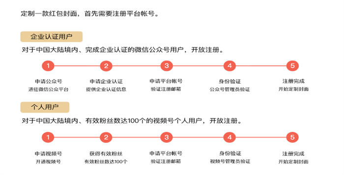 如何做微信红包封面项目？ 流量 微信 经验心得 第1张