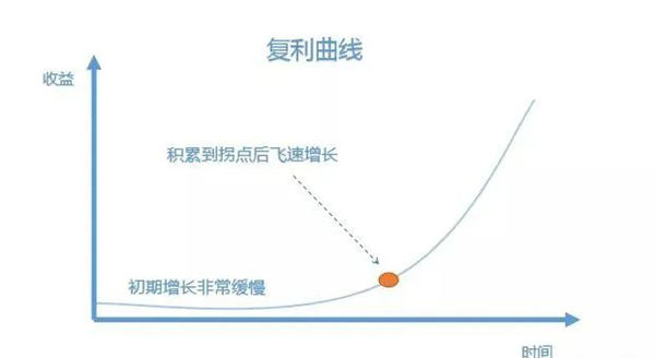 6个人人可操作的互联网副业项目 副业 网赚 互联网 经验心得 第3张