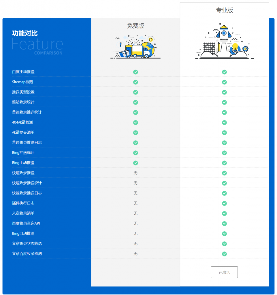 WordPress 百度搜索推送管理 插件 Pro v3.2.7无限制版