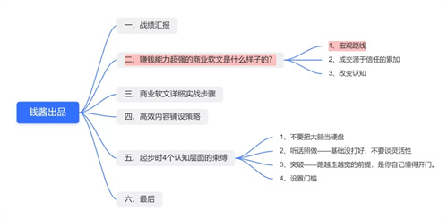 商业软文变现的底层逻辑和实战步骤 网络营销 经验心得 第4张