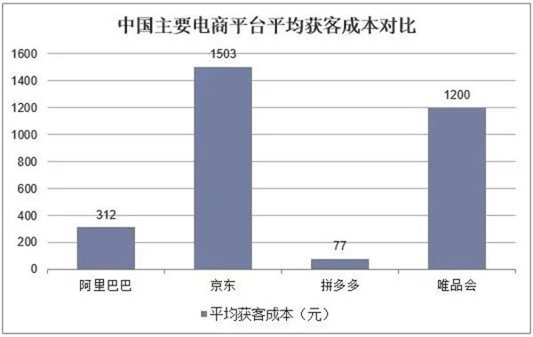 电商平台怎么做私域流量运营？ 电商 私域流量 引流 流量 经验心得 第2张