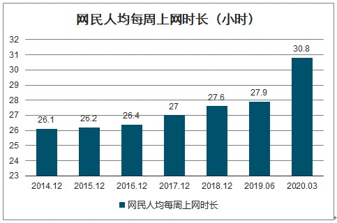 新项目实操分析，用付费视频进行流量变现 互联网 经验心得 第1张