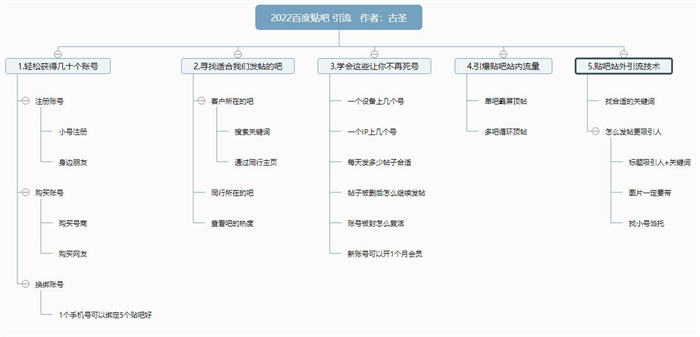 2022年最新百度贴吧引流技术详细分析 流量 百度贴吧 百度 好文分享 第1张