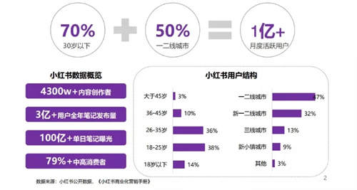 5000字详解小红书热门领域以及变现模式 小红书 经验心得 第3张