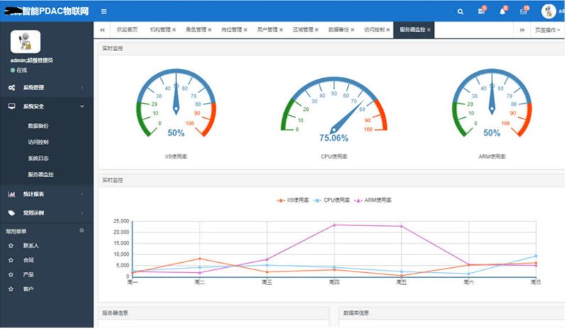 asp.net内核物联网后台管理系统源码