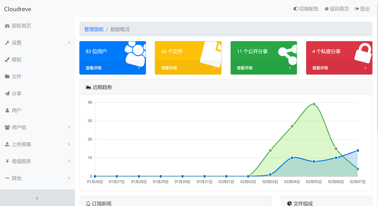 Cloudreve网盘源码+撸一个月空间