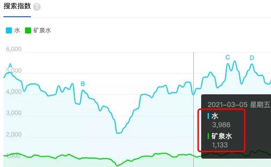 自媒体如何培养SEO思维？ SEO 自媒体 SEO推广 第3张