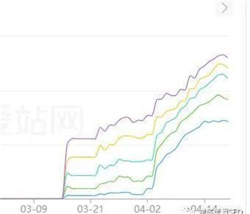  电影站SEO套路 网站 SEO SEO优化 SEO推广 第5张