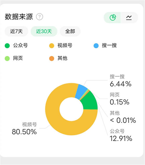 卖表情包小赚一笔很简单 网赚 经验心得 第7张