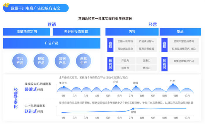 2022抓住巨量千川新红利 营销 流量 抖音 经验心得 第6张