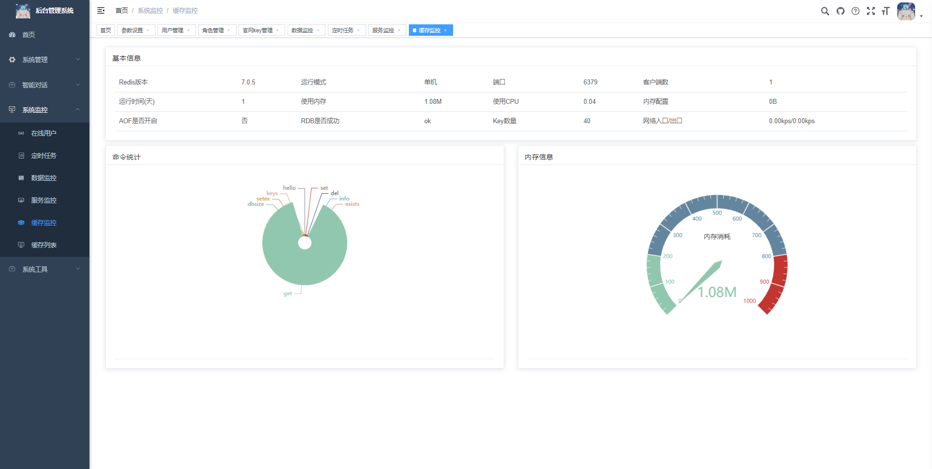 首发ChatGPT3.5小程序开源vue！