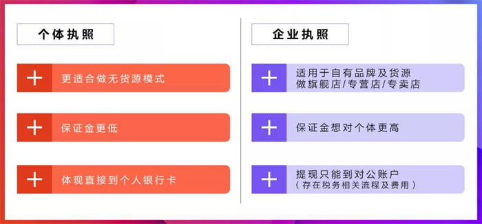 详解：抖音小店营业执照怎么办理 社交电商 电商 抖音 经验心得 第3张