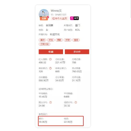 5000字详解小红书热门领域以及变现模式 小红书 经验心得 第6张