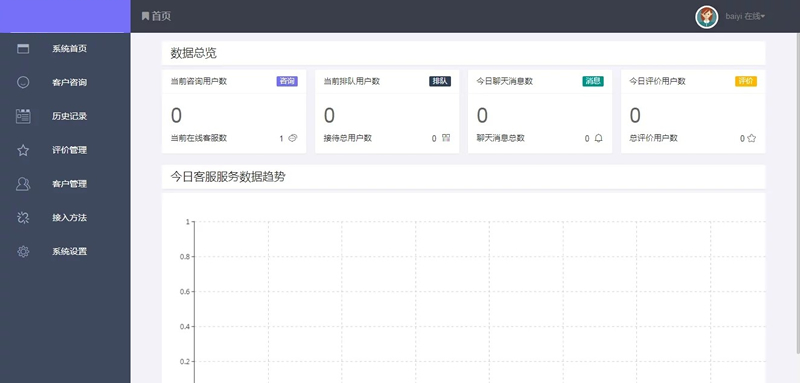 PHP来客在线客服系统源码 带安装教程