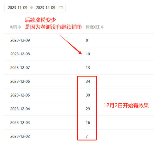 我用AI回答微信“问一问”，每天1小时，稳定涨粉30+