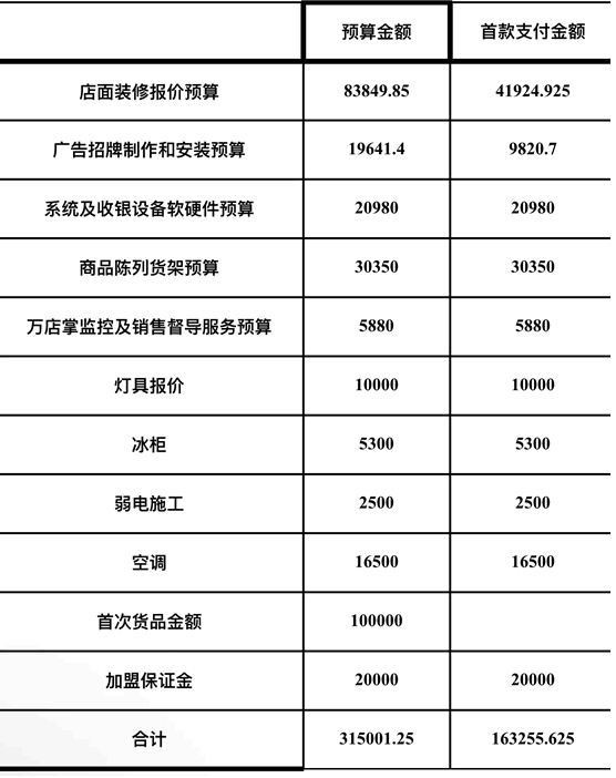 加盟零食店的真是大冤种  创业 微新闻 第3张